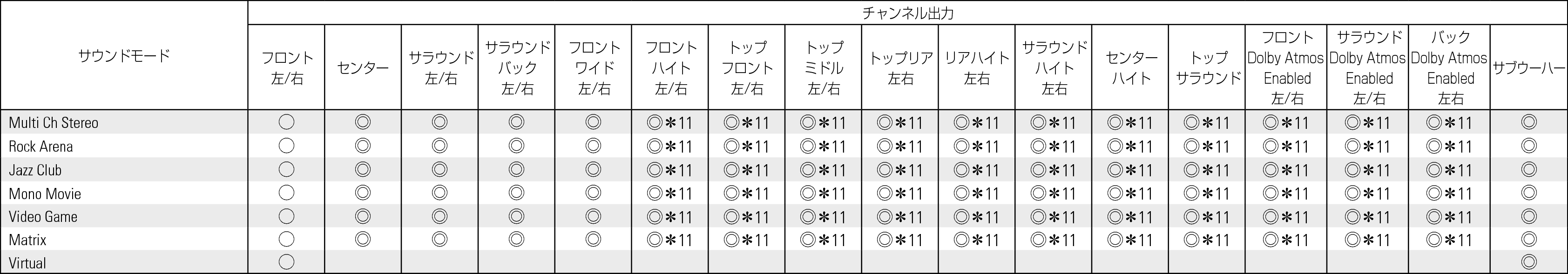 Smode & Cout2 AVRA1H